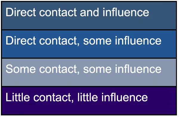 BTC Stakeholders Key